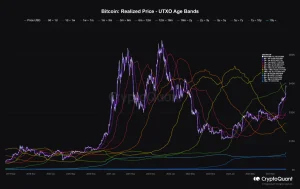  Bitcoin Bull Analysis! One More Sign!