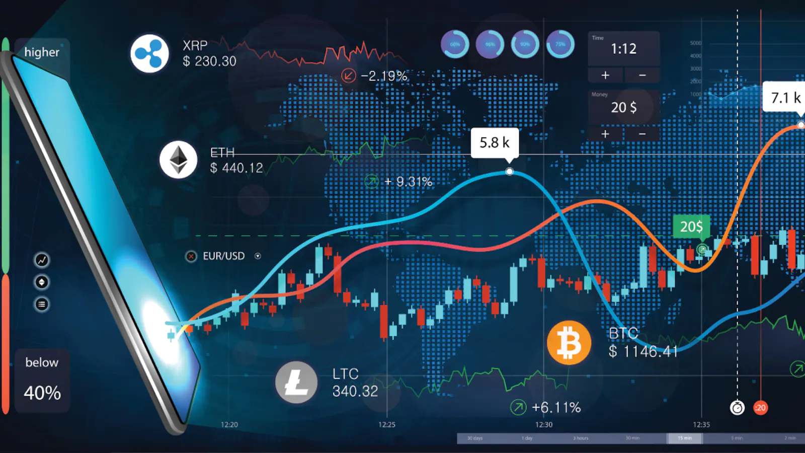 Charting Tools For Crypto