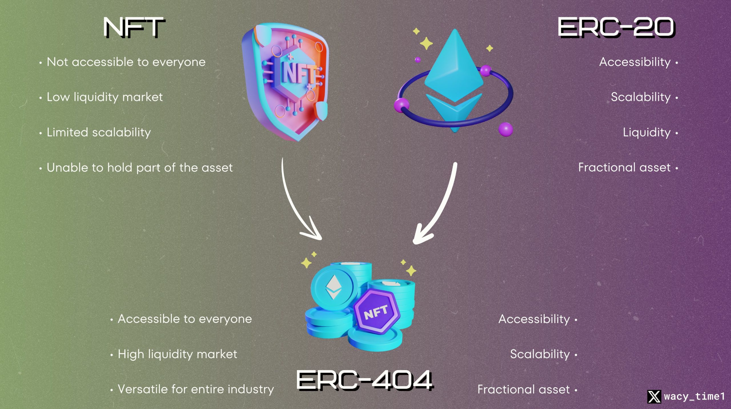 Erc-404