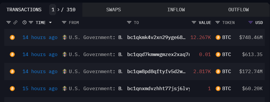 U.s. Government Bitcoin Wallet Transfers. Source: Arkham Intelligence
